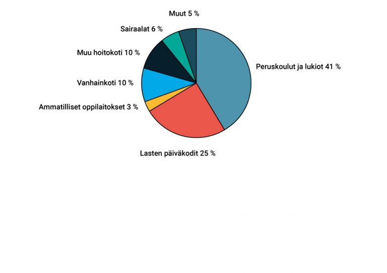 final-aitoja-makuja-lehti